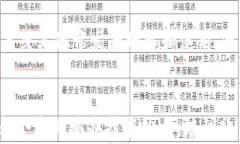 在区块链开发中，如何有效使用区块链平台源码