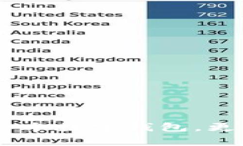 baotaiTPWallet的创始人及其传奇故事/baotai
TPWallet, 区块链, 数字钱包, 创始人/guanjianci

在快速发展的数字金融时代，区块链技术逐渐渗透进了人们的生活。而TPWallet作为一个新兴的数字钱包，吸引了大量用户的关注。越来越多的人开始研究TPWallet，了解它的构建和背景，其中最令人好奇的便是其创始人的故事。在这篇文章中，我们将深入探讨TPWallet的创始人，他们的经历、愿景和对行业的影响。

TPWallet的起源
TPWallet并不是一晨之兴，它的诞生是团队经过多年研究和开发的产物。成立团队的每一位成员，都在区块链和数字资产领域积累了丰富的经验。他们的目标是打造一个安全、便捷且用户友好的数字钱包，兼具多种数字货币支持以及轻松的交易体验。

TPWallet创始人的背景故事 
TPWallet的创始人是几位在技术和商业领域都颇具实力的人物。他们来自不同的专业背景，包括软件工程、金融、互联网和区块链等。在成立TPWallet之前，他们在各自的领域都取得了显著的成就。 
其中一位创始人，曾在一家大型金融机构工作，拥有多年的传统金融经验。在接触到区块链技术后，他深刻认识到这一技术能够颠覆传统金融，推动数字资产的发展。于是，他决定与志同道合的伙伴们共同推进这一伟大构想。另一位创始人则是一位技术天才，早期投身于区块链项目，参与过多个成功的项目，这为TPWallet的设计和开发提供了强大的技术支持。

TPWallet的主要功能与特色
TPWallet不单单是一个简单的数字钱包，它具有多种功能。用户不仅可以存储和管理不同种类的数字资产，还可以使用其在各大交易所进行交易。此外，TPWallet还提供了一系列安全措施，包括多签名、私钥加密等，保护用户的资产安全。 
另一大特色是用户友好的界面设计。TPWallet的团队非常注重用户体验，他们不断进行测试和改进，力求使得每一位用户都能轻松掌握钱包的使用。此外，TPWallet还具备高效的交易速度，通过交易链路，用户可以在最短时间内完成交易。

TPWallet创始人的愿景与使命
TPWallet的创始人们都有着共同的愿景，那就是希望通过区块链技术的应用，让每个人都能享受到数字金融的便利。对于他们来说，TPWallet不仅仅是一个商业项目，更是改变世界的工具。通过推动区块链技术的应用，他们期望帮助更多人了解数字资产的价值，并为其提供安全的管理方式。 
他们的使命则是建立一个透明、安全和易于使用的数字金融平台，使得无论是普通用户还是专业投资者，都能在这个平台上找到适合他们需求的工具。通过不断创新，TPWallet团队希望能够解决现有数字金融环境中的问题，为用户提供更加优质的服务。

TPWallet在行业中的影响 
自创立以来，TPWallet便在区块链数字资产管理领域获得了广泛的赞誉。随着用户数量的不断增加，TPWallet的影响力正在逐渐提升，成为行业中的佼佼者。其成功不仅归功于团队的努力，还得益于创始人们的远见卓识，他们对未来市场趋势的把握使得TPWallet在竞争中占据了有利的位置。 
此外，TPWallet还参与了多个区块链技术的开发和应用推广项目。通过与其他项目的合作，他们推动了整个行业的进步与创新。一些业界人士甚至指出，TPWallet创造了新的市场标准，引导了数字钱包的未来发展方向。

未来展望与建议
展望未来，TPWallet的创始人们对项目的发展充满信心。他们计划进一步拓展钱包的功能，增加更多数字资产的支持，以应对快速变化的市场需求。此外，团队还将专注于用户教育，通过各种渠道帮助用户了解区块链和数字资产，提升他们的使用体验。 
对于用户来说，积极参与社区的讨论、学习和分享是非常重要的。TPWallet也鼓励用户提出反馈和建议，以便不断改进和产品。通过共同努力，TPWallet的创始人与用户将携手共创数字金融的美好未来。

常见问题解答
TPWallet的主要功能是什么？
TPWallet的主要功能包括数字资产存储、管理多种数字货币、快速交易等。用户还可以利用TPWallet进行资产的兑换、转账等操作，充分满足不同用户的需求。

TPWallet如何确保用户的资产安全？
TPWallet通过多种安全机制来保障用户的资产安全，包括私钥的加密存储、多签名验证、冷存储等。此外，团队还持续监测潜在安全威胁，及时修复安全漏洞，保护用户的信息。 

TPWallet与其他数字钱包有什么不同？
TPWallet相比于其他数字钱包，最大的不同在于其用户友好的界面设计和多样化的功能。TPWallet注重用户体验，确保用户在使用钱包时能够快速上手并高效完成操作。 

如何使用TPWallet进行交易？
用户只需下载并安装TPWallet，创建一个账户，然后将数字资产存入钱包中。接着，通过钱包提供的交易接口，用户可以方便地进行资产的买入和卖出。流程简单且便捷。

TPWallet的未来发展方向是什么？
TPWallet计划不断扩展其功能，增加对更多数字货币的支持。同时，他们也关注用户教育与社区建设，鼓励用户参与到产品发展与反馈中，共同推动TPWallet的持续进步。

如何为TPWallet提供反馈或建议？
用户可以通过TPWallet官方网站或社区渠道，提交自己的反馈和建议。团队会定期收集用户的意见，并根据用户的需求进行产品与调整。

通过以上的讨论，我们对TPWallet的创始人及其背后的故事有了更加深入的理解。TPWallet不仅是技术的结晶，更是创始团队远见卓识的体现。他们的努力不仅在于创造一个数字钱包，更在于为全球的数字金融革命贡献一份力量。