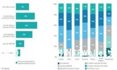 如何将比特派USDT转移到